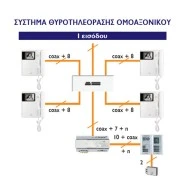 Ολοκληρωμένο σύστημα θυροτηλεόρασης URMET Sinthesi S2 για 12 διαμερίσματα με καλωδίωσης 7+Ν+Coax