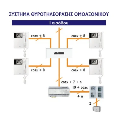 Ολοκληρωμένο σύστημα θυροτηλεόρασης URMET Sinthesi S2 για 3 διαμερίσματα καλωδίωσης 7+Ν+Coax