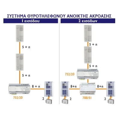 Ολοκληρωμένο σύστημα θυροτηλεφώνου ανοιχτής ακρόασης URMET Sinthesi S2 6 κλήσεων καλωδίωσης 5+Ν