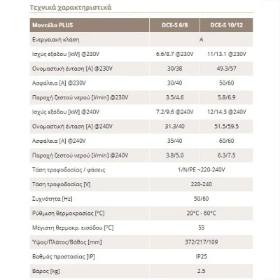 Ταχυθερμαντήρας νερού Stiebel eltron DCE-S 6/8 PLUS με περιστροφικό διακόπτη & ασφάλεια υπερθέρμανση