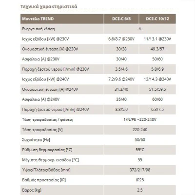 Ταχυθερμαντήρας νερού Stiebel eltron DCEC 6/8TREND με ασφάλεια υπερθέρμανσης & ανίχνευσης αέρα Ταχυθερμαντήρας νερού Stiebel eltron DCEC 6/8TREND με ασφάλεια υπερθέρμανσης & ανίχνευσης αέρα