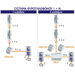 Ολοκληρωμένο σύστημα θυροτηλεφώνου URMET Sinthesi S2 για 12 διαμερίσματα με καλωδίωση 1+Ν