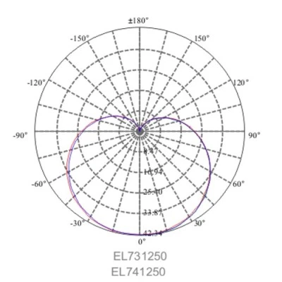 Λάμπα LED Ρ45 σφαιρική E27 3W 4000k ενδιάμεσο λευκό φως 250lm δέσμης 240° 15000h Λάμπα LED Ρ45 σφαιρική E27 3W 4000k ενδιάμεσο λευκό φως 250lm δέσμης 240° 15000h