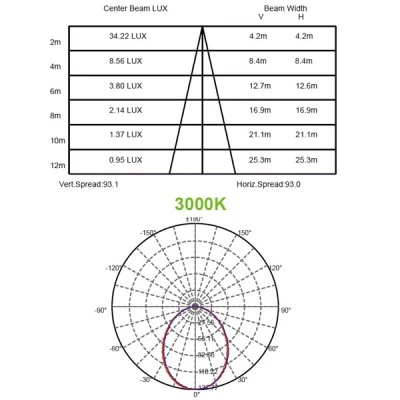 Led σποτ μπάνιου νίκελ ματ τετράγωνο χωνευτό 5W 230V 3000k θερμό φως 400lm στεγανό IP65