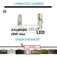 Φωτιστικό επίτοιχο για λάμπα G9 230V τετράγωνο σαγρέ σκουριά μονής κατεύθυνσης αλουμινίου στεγανό IP