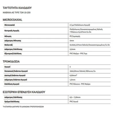 Καλώδιο κλειστού κυκλώματος CCTV 2 MICROCOAXIAL επικασσιτερωμένο 0,50mm² T2M10-250 ΜΑΒΙΚΑΛ