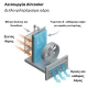 Επαγγελματικό Air Cooler Telemax CoolWind90 με απόδοση 9000 m³/h κάλυψη έως 70 τμ