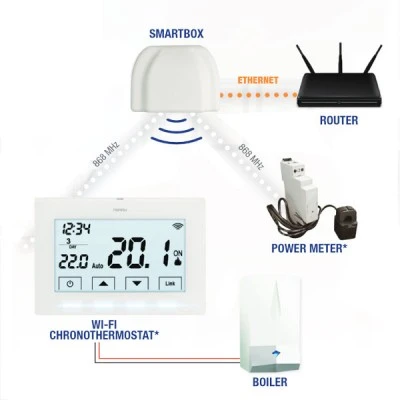 Ηλεκτρονικός χρονοθερμοστάτης Perry 1TX CR028 Wi-fi εβδομαδιαίος τροφοδοσίας 3V