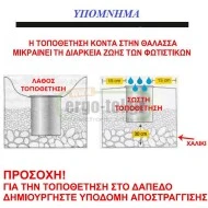 Φωτιστικό σποτ δαπέδου ΙΝΟΧ χωνευτό στρόγγυλο για λάμπες GU10 στεγανό IP65