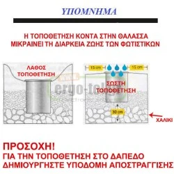 Φωτιστικό σποτ δαπέδου ΙΝΟΧ χωνευτό στρόγγυλο για λάμπες GU10 στεγανό IP65