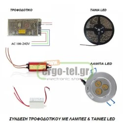 Τροφοδοτικό 30W 230V 1.5A στα 24VDC αδιάβροχο IP67 για ταινίες και λάμπες led