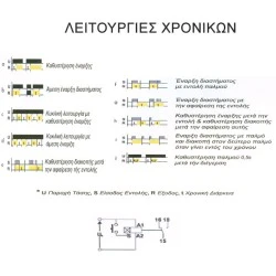 Χρονικό (timer) ράγας elkoep CRM-91HE+P πολυλειτουργικό 12-240v ac/dc 1 module 16α 10 λειτουργίες