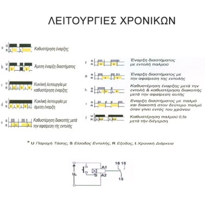 Χρονικό (timer) ράγας elkoep CRM-91HE+P πολυλειτουργικό 12-240v ac/dc 1 module 16α 10 λειτουργίες