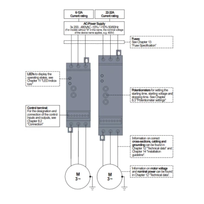 Ομαλός εκκινητής SOFT STARTER για κινητήρα 11KW /22A PETER electronic VersiStart II plus 24VDC με ενσωματωμένο bypass relay Ομαλός εκκινητής SOFT STARTER για κινητήρα 11KW /22A PETER electronic VersiStart II plus 24VDC με ενσωματωμένο bypass relay
