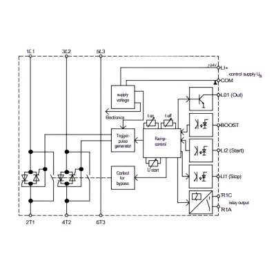 Ομαλός εκκινητής SOFT STARTER για κινητήρα 30KW /65A PETER electronic VersiStart II plus 24VDC με ενσωματωμένο bypass relay Ομαλός εκκινητής SOFT STARTER για κινητήρα 30KW /65A PETER electronic VersiStart II plus 24VDC με ενσωματωμένο bypass relay