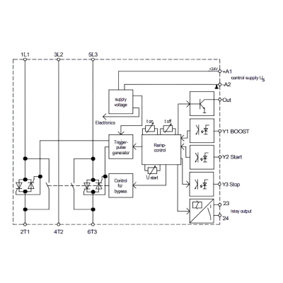 Ομαλός εκκινητής SOFT STARTER για κινητήρα 55KW /105A PETER electronic VersiStart II plus 24VDC με ενσωματωμένο bypass relay