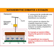 Διακλαδωτής ιστού κεραίας VHF-UHF 1/4 με ακροδέκτες και 4 εξόδους Διακλαδωτής ιστού κεραίας VHF-UHF 1/4 με ακροδέκτες και 4 εξόδους