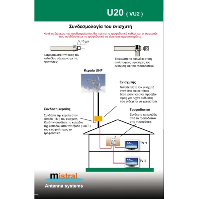 Ενισχυτής ιστού MISTRAL U20_5G 20dB UHF με ενσωματωμένο φίλτρο LTE 5G και τροφοδοτικό